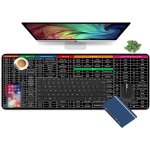 SPIN CART Keyboard Shortcut Key Mouse Pad, Large XXL Gaming Desk Mat with Shortcut Key Patterns for Laptop PC Office (90 x 40 cm) - Image 1