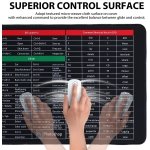 SPIN CART Keyboard Shortcut Key Mouse Pad, Large XXL Gaming Desk Mat with Shortcut Key Patterns for Laptop PC Office (90 x 40 cm) - Image 3